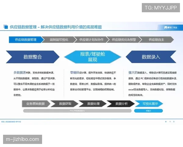 供应链控制塔模式在体育领域推广，实现全局可视化